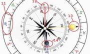 Lunisolar,Compass,moon,time,location